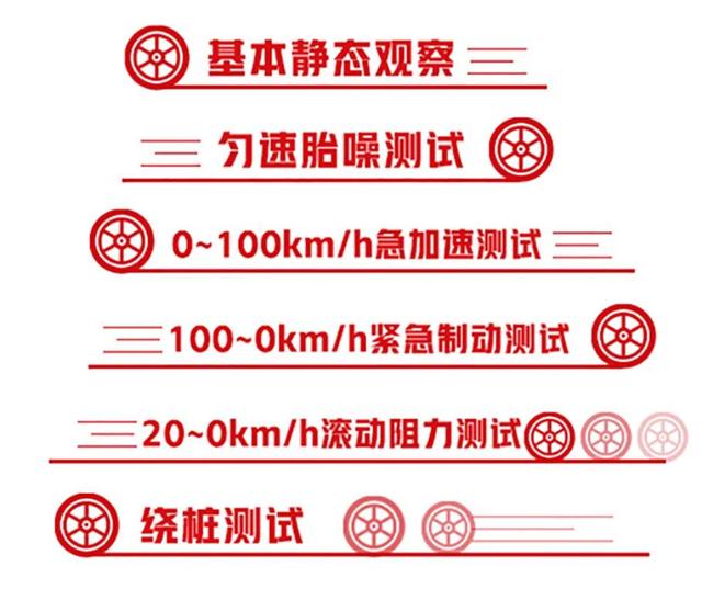 固特异久乘轮胎怎么样，我也算登上了月球