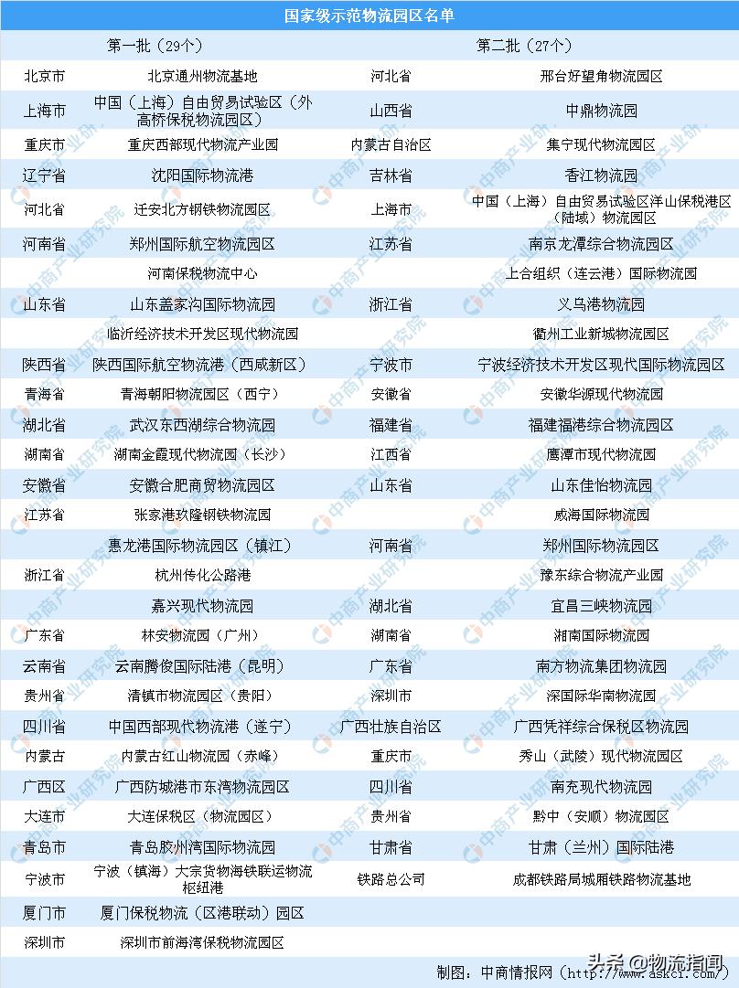 物流园是做什么的公司，一文说透物流园区，现状、分布、问题与方向