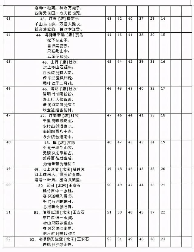 什么是曲线记忆法，记忆方法曲线（用艾宾浩斯遗忘曲线）
