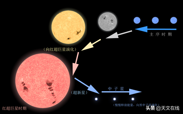 什么是通量，光度和通量——你想获知的问题答案这里都有