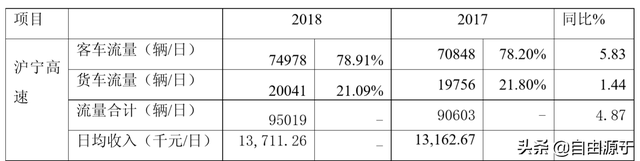 宁沪高速是哪里到哪里，宁沪高速路线地图（高速公路龙头企业宁沪高速2018年报解读）