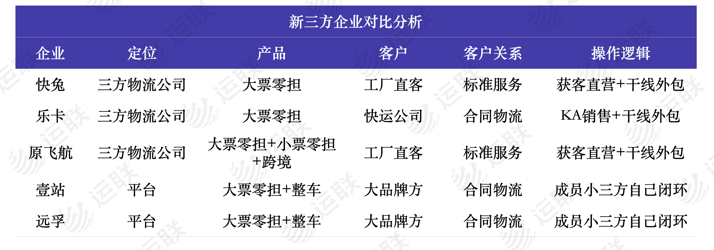 快兔物流（新三方物流的风口已到）