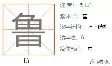 鲁姓起源来源详解,鲁姓的来源和历史名人(鲁-汉字的艺术与中华姓氏文化荀卿庠整理) 鲁姓起源来源详解,鲁姓的来源和历史名人(鲁-汉字的艺术与中华姓氏文化荀卿庠整理)