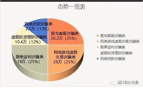 360周转灵正规合法吗，360周转灵是正规平台吗（湖口电信网络诈骗警情一周通报）