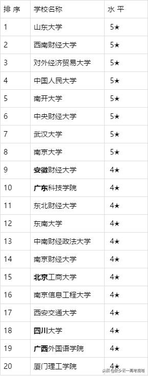 金融工程专业介绍-金融工程就业前景，金融工程专业就业前景和就业方向（金融工程专业怎么样）