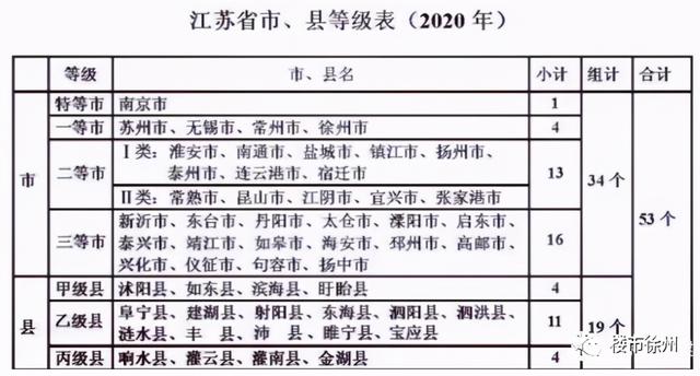 江苏徐州是几线城市，徐州是几线城市（全国GDP排名27）