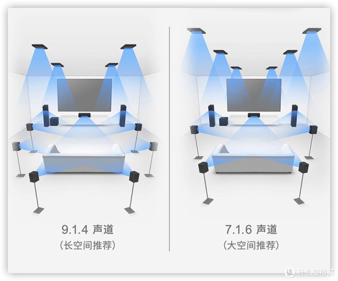 私人影院一套设备大概多少钱（附1万-10万元多套组建清单）