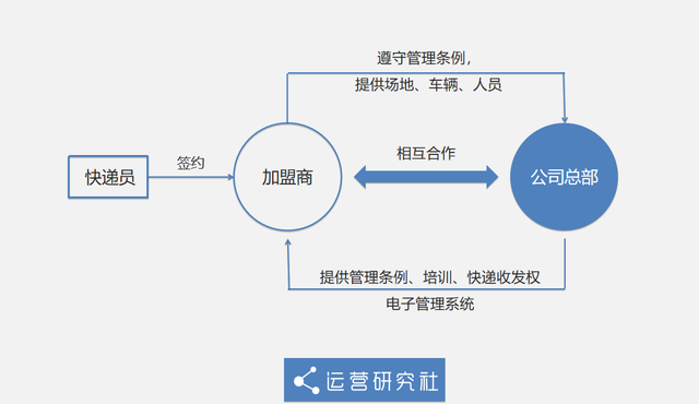 顺丰到付和现付价格一样吗，顺丰快递价格表 收费标准（那些“龟速”快递，被卡在哪里）