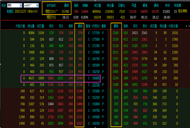 期权权利金如何计算，期货权利金计算（期权怎么看价格、算保证金…这些常见问题）