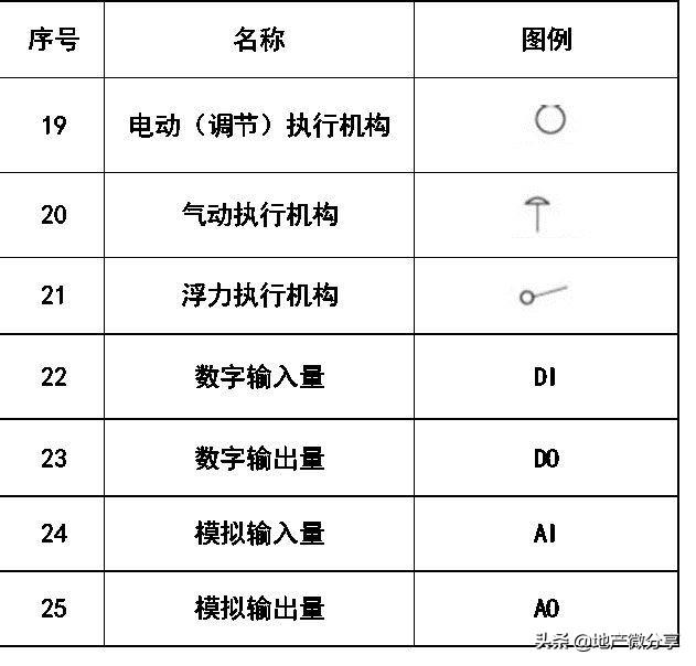 图纸上的焊接符号大全，焊接图纸符号标注大全（暖通空调、给排水、消防CAD图例符号大全与画法）