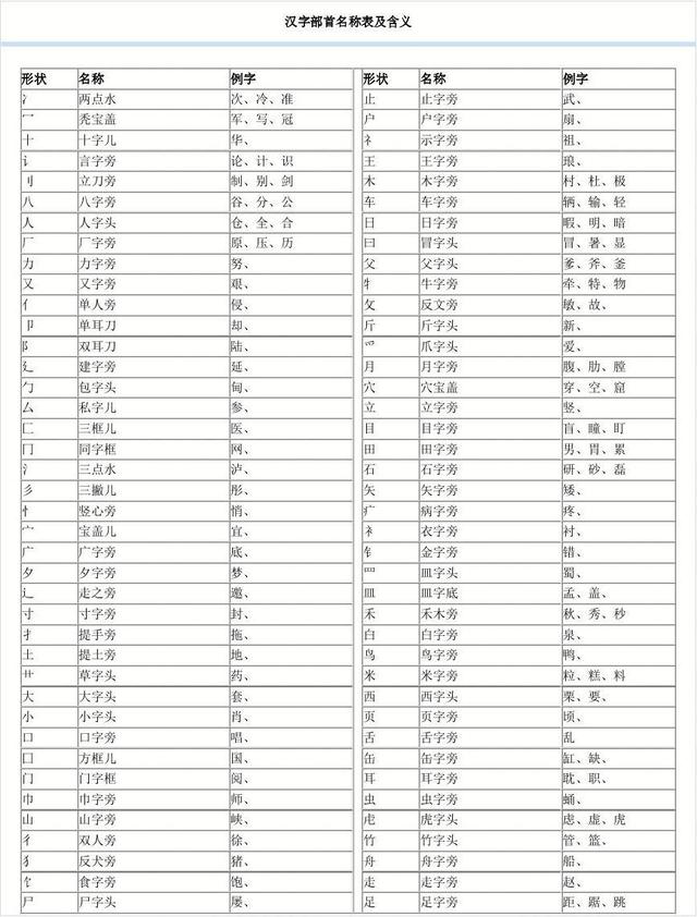 99打一汉字，汉字结构中的基础知识（左边99右边99打一汉字）