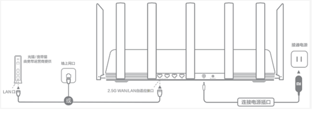 小米路由器 配置，小米路由器怎么配置（小米路由器设置帮你搞定）