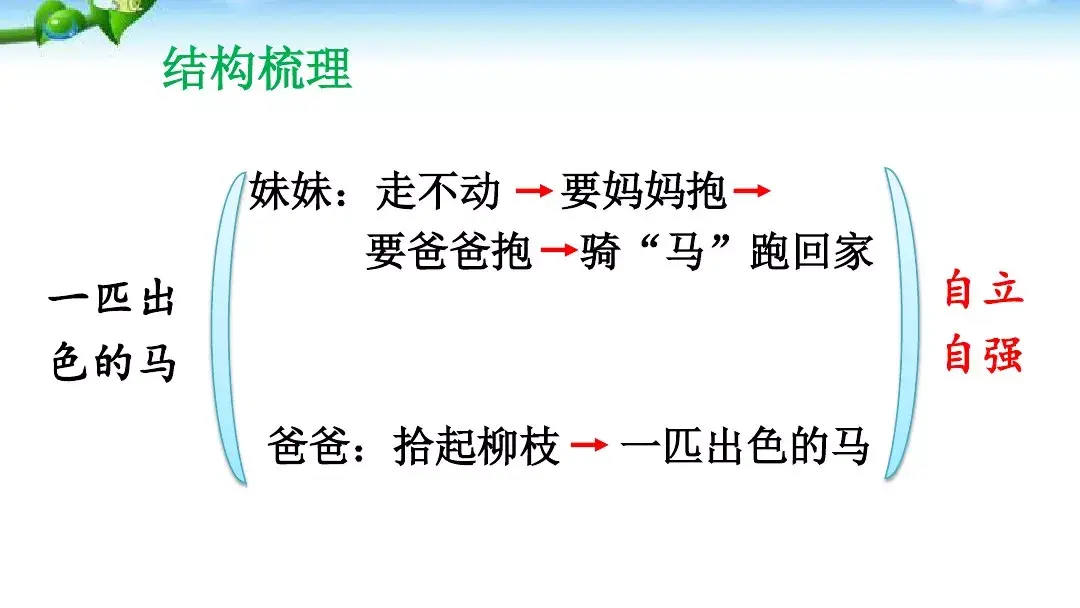 什么的头发填空词语，什么似的头发填词语（部编版二年级下册语文第7课《一匹出色的马》知识点+图文讲解）