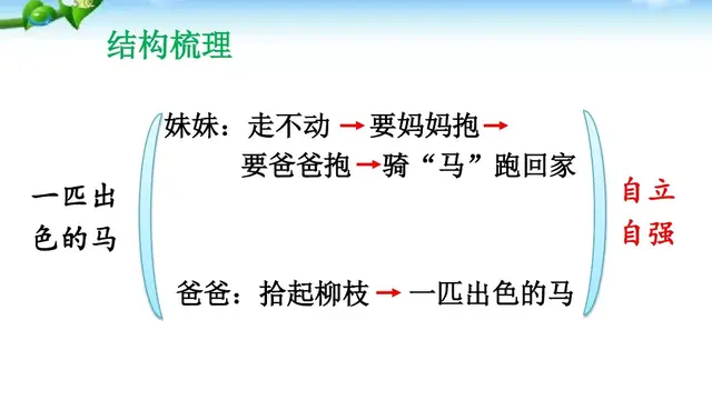 什么的绿毯填词，什么的绿毯（部编版二年级下册语文第7课《一匹出色的马》知识点+图文讲解）