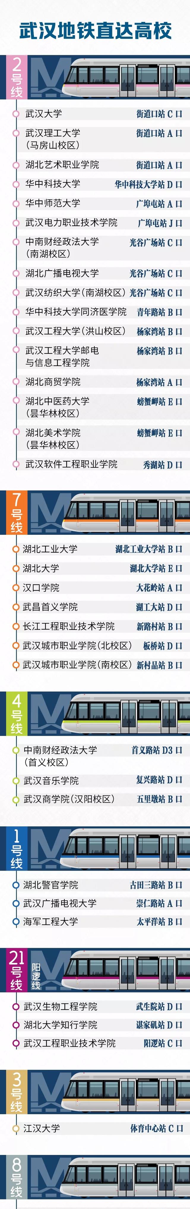 湖北财税职业学院分数线，2022内蒙古考多少分能上湖北财税职业学院（2021年武汉地铁直达的大学名单）