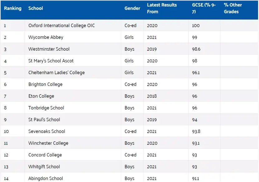 英国初中学校（2021年）