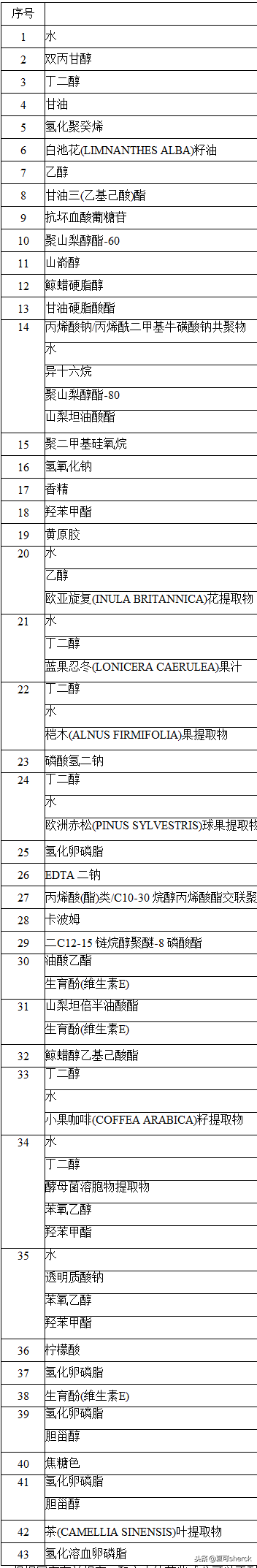 黛珂白檀水乳(黛珂白檀水乳怎么样)