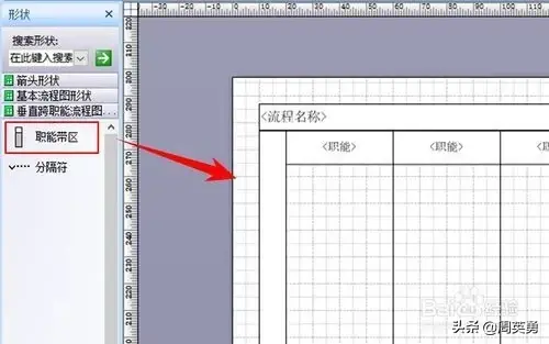 流程图中的各个形状有什么意义，流程图中各图形代表（visio流程图画法教程）
