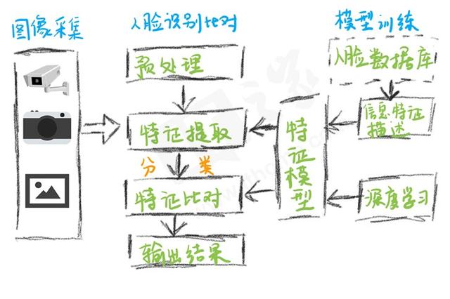 Face API是什么技术，facebook（人脸识别硬核科普）