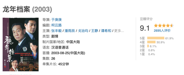 尺度最大的6部反腐剧，《人民的名义》排第六，剩下的5部是真敢拍