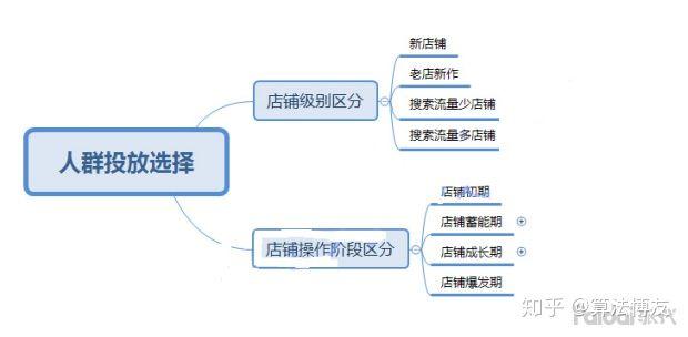 淘气值过低不能助力，淘宝淘气值太低怎么办（手淘自然搜索为什么上不来）
