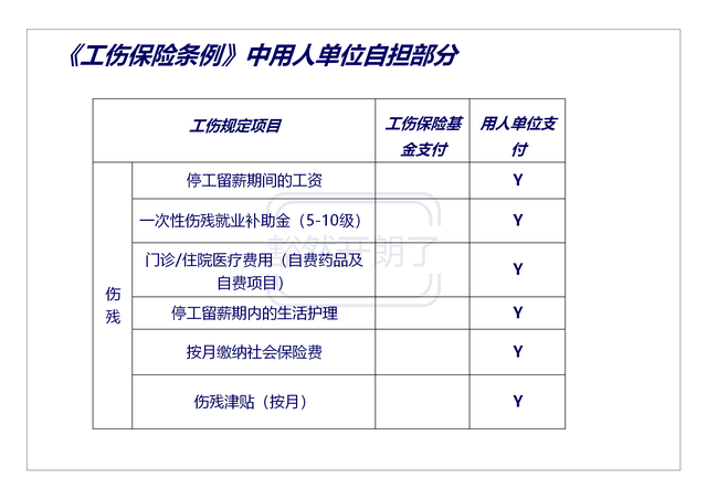 雇主险主要是保什么，雇主险是什么保险（雇主责任险是什么保险）