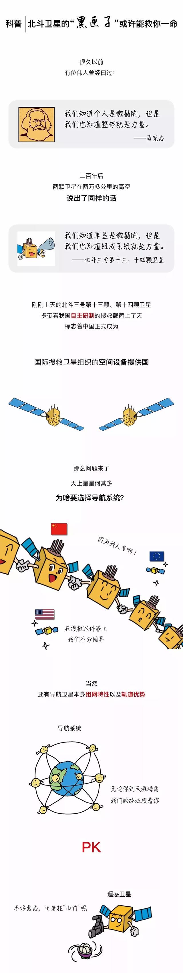 北斗卫星导航系统图，中国北斗卫星导航系统有多少（科普：北斗卫星导航系统）