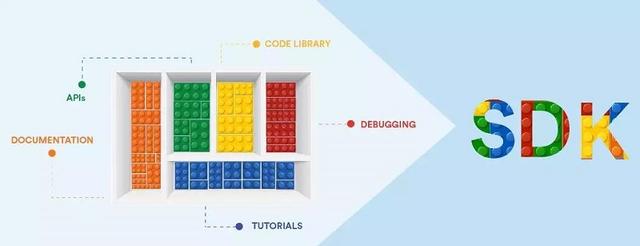 api是什么意思，调用api是什么意思（常出现的API和SDK是什么意思）