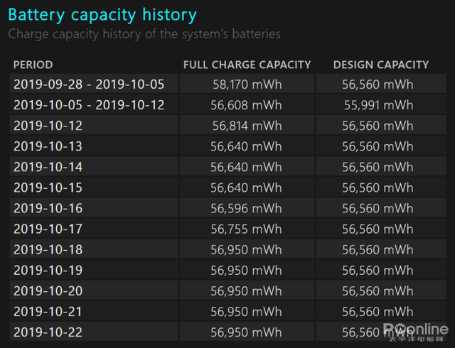 笔记本电池购买，笔记本电池怎么选（比X大师靠谱的Win10电池检测）