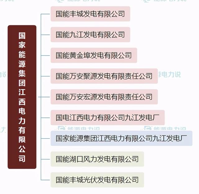 华能集团下面共有多少个电厂，华能集团下属电厂（国家能源集团、国家电投、中国华电下属电厂明细）
