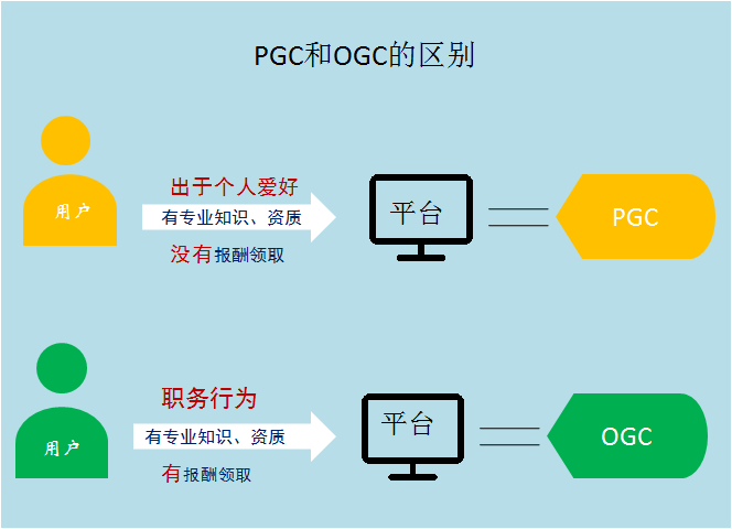 ppc是什么意思(ppc和pp是一种材料吗)