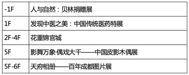 成都旅游注意事项，第一次去成都需要注意什么（成都及周边多个景区防疫政策有变）