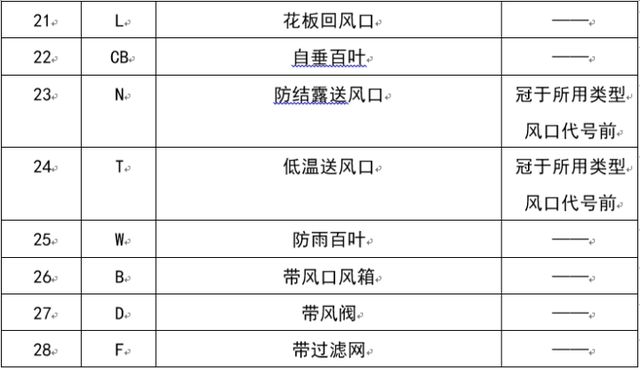 暖通阀门图例大全，暖通空调图例符号大全