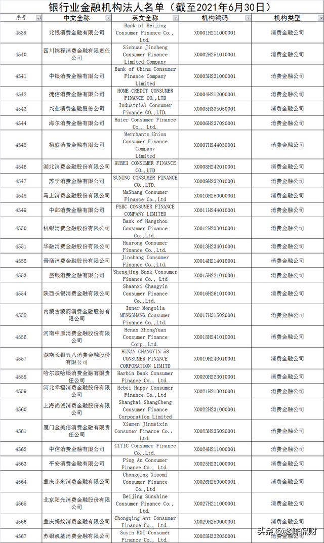 商业银行有哪些（国内最新4608家银行业金融机构名单公布）