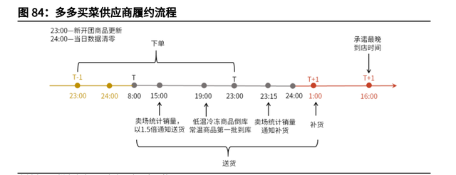 个人成长分析报告，个人成长分析报告总结（拼多多专题研究与投资价值分析报告）