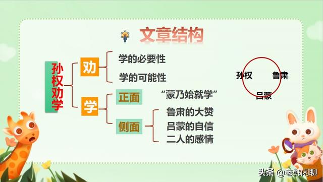 孙权劝学文言文，孙权劝学原文译文（专业辅导：《孙权劝学》）