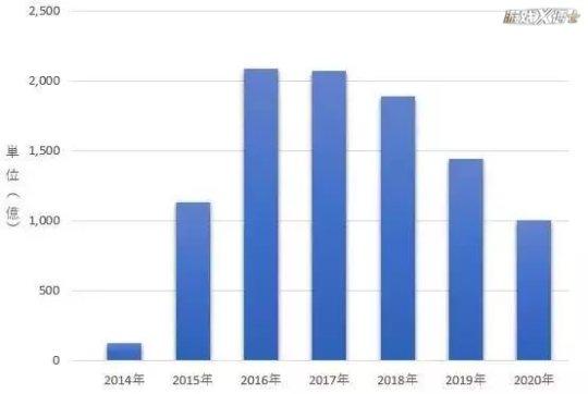 墙来了游戏下载，墙来了最新版下载安卓版appv1.5（肝800天的日本游戏突然跑路）