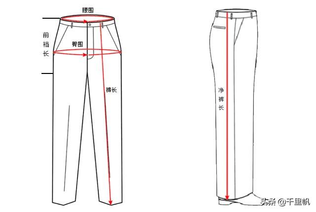 男士裤子38码是多大腰围，男裤子尺码体重对照表