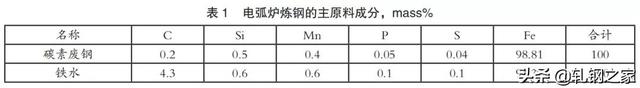 钢铁厂冶金石灰是干什么的，电炉炼钢工艺参数的计算