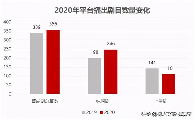 市场分析报告范文，市场分析报告（德塔文2020-2021年电视剧市场分析报告）