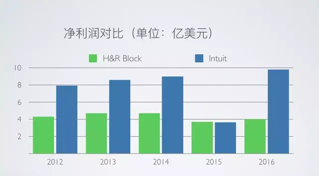 fa和投行的区别，投行fa业务什么意思（投资人和FA都应该看的深刻复盘）