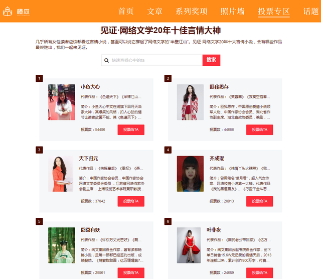 第四届橙瓜网络文学十大作品，第四届橙瓜网络文学奖20年十佳言情大神天下归元暂时排第三名