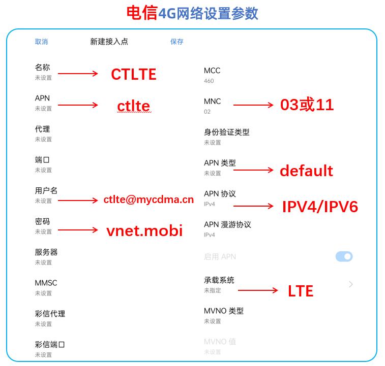 电信4g接入点哪个最快，电信4g网速慢一招解决