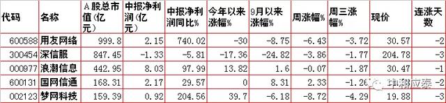 玉溪香烟价格表图大全，玉溪香烟价格表图（周四A股重要投资信息）