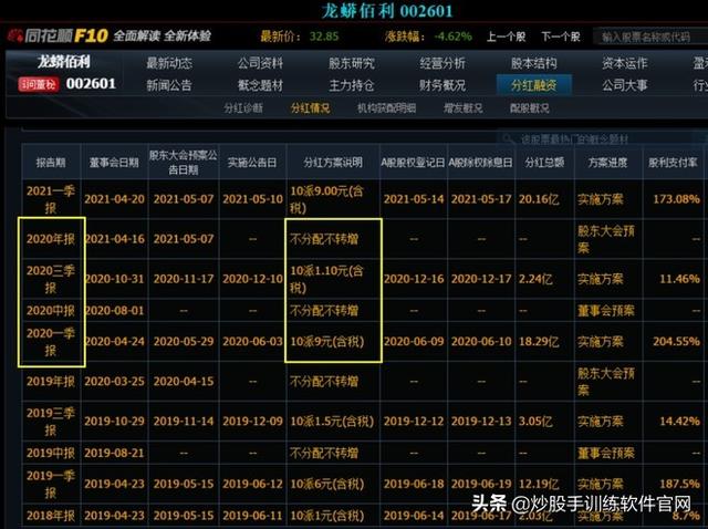 股息指的是分红吗，股息指的是分红吗为什么（手把手教你股息率的算法<全>）