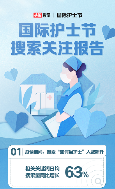 护理专业是护士吗，护理学是护士吗（临床医生来说说）