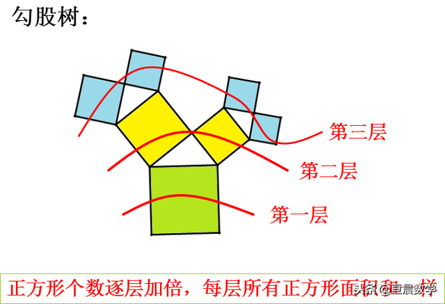 海伦公式的推导，海伦公式是什么（从广勾股定理到斯蒂瓦特定理再到三角形重要线段计算公式）