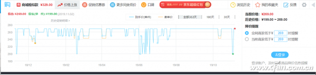 如何安装淘宝购物自动比价插件，淘宝买家插件（拿不准双11的脉）
