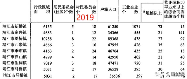 靖江属于哪个市，江苏泰州3区及靖江27镇的变迁