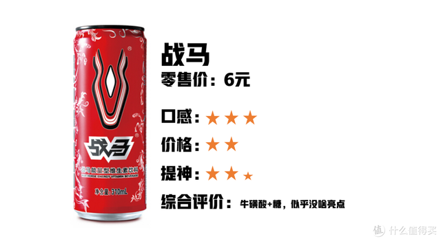 红牛能提神几小时，11款功能性饮料对比分析